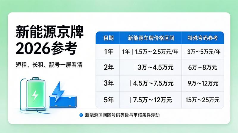 租赁行业规范